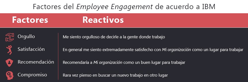 factores-que-influyen-en-employee-engagement-shdemexico